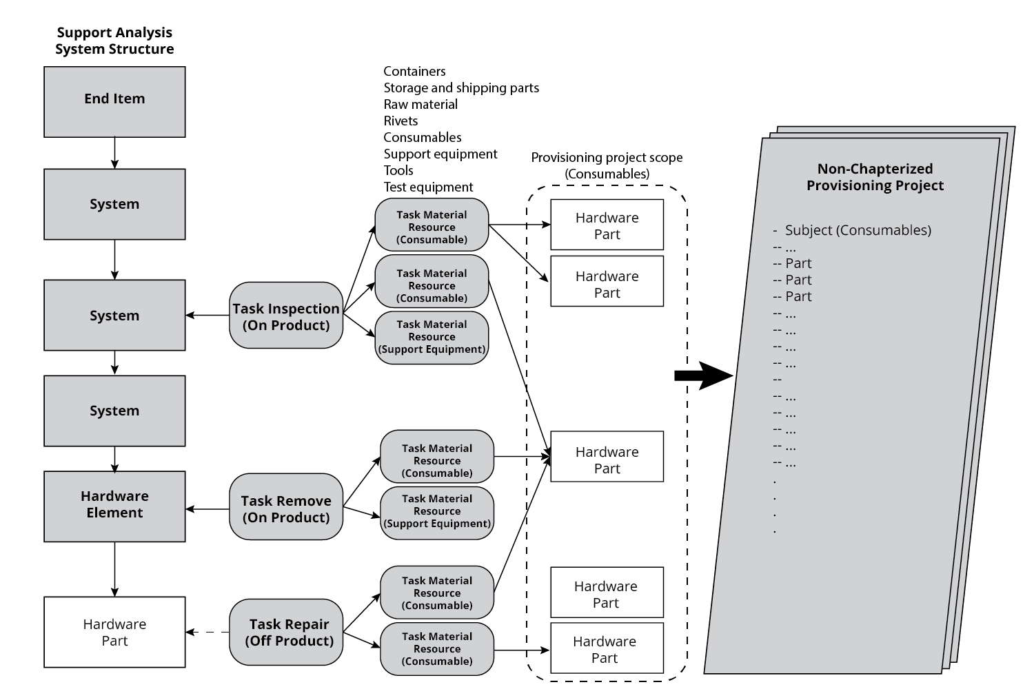 table explaining a basic primitive