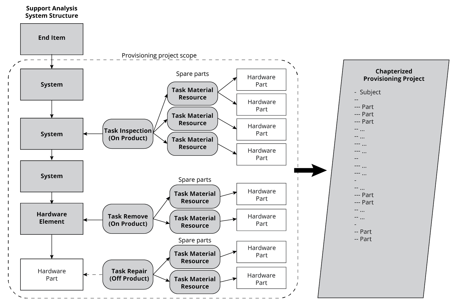 table explaining a basic primitive