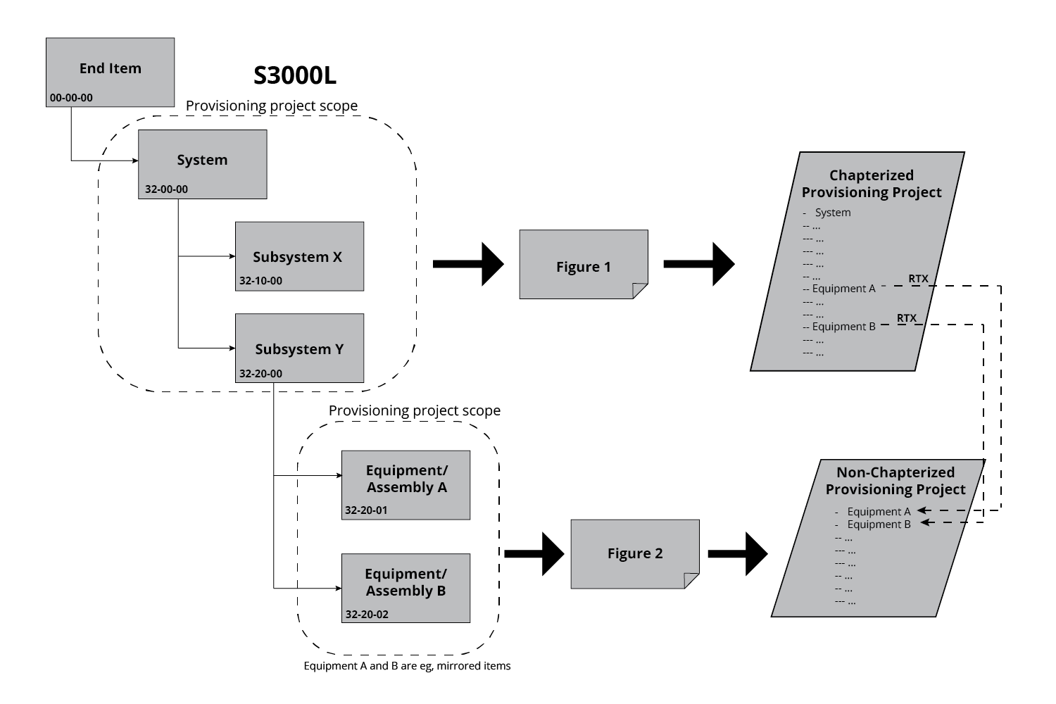 table explaining a basic primitive