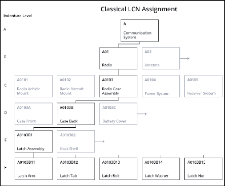 graphic explaining LCN structure as a preview of 'Understanding LCNs' article