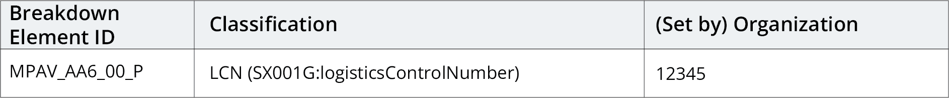 table denoting additional characterizations for the BEID element