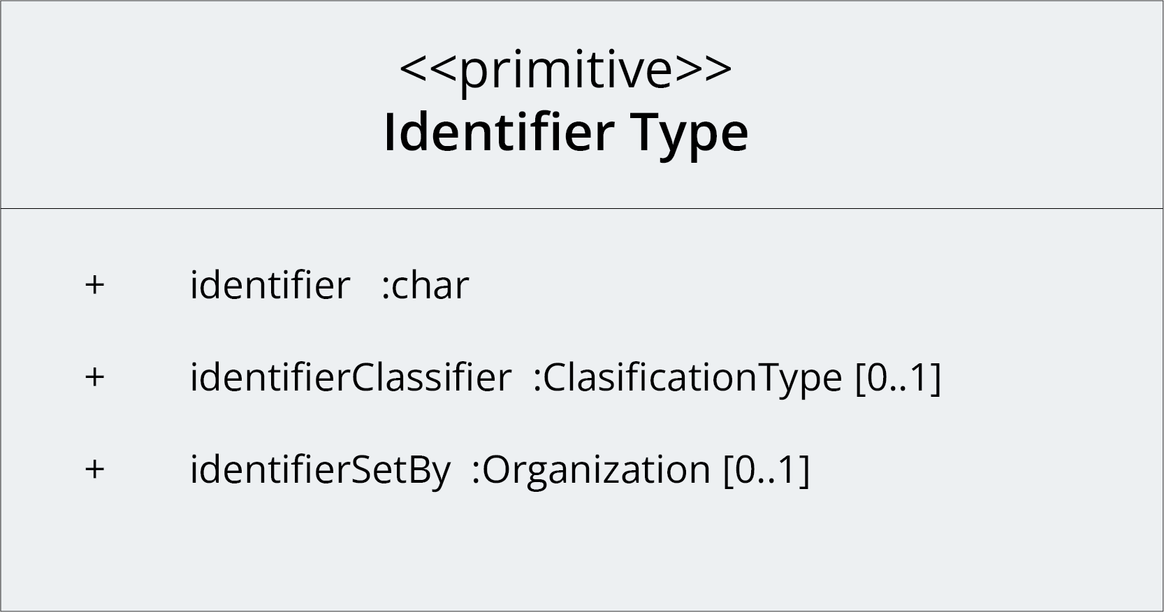 table of primitive identifierType