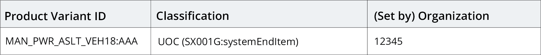 table explaining prodVarId classification
